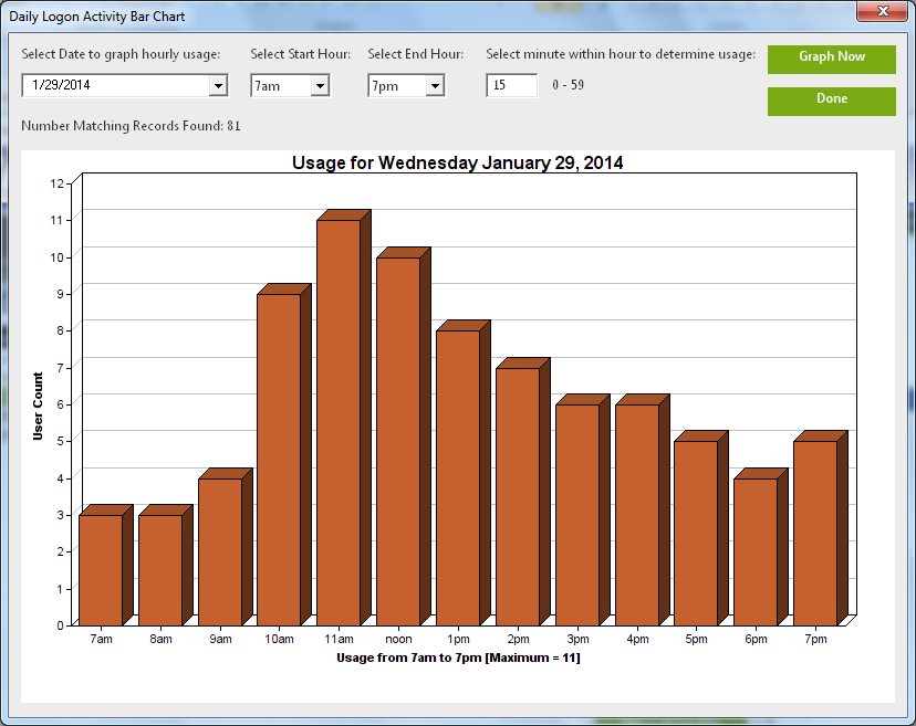 Time And Activity Chart